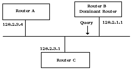 abstract image of flow of multicast